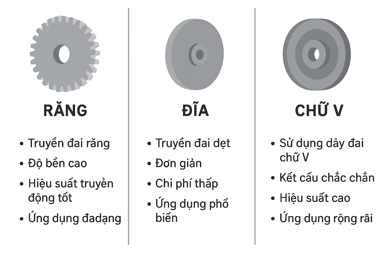 So sánh các loại pully